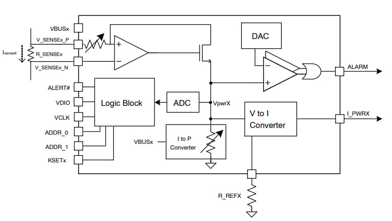 Block Diagram - onsemi NCP45496 Voltage Supervisor